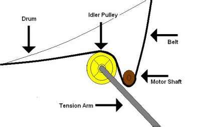 Dryer Belt installation Guide