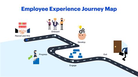 Making Employee Journey Maps Better for Your Workers