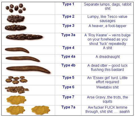 Stool Chart by theurbanphoto on DeviantArt