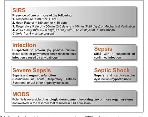 Table 1 from Multiple organ failure in the newborn | Semantic Scholar