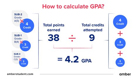 How to Calculate GPA: A Comprehensive Guide - Tz 01s