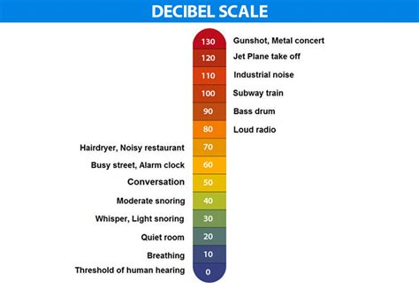 Generator Sound Levels Explained: Noise Reduction | Generator Power