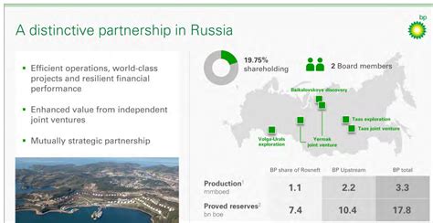 British Petroleum - Strong Investment In This Market (NYSE:BP) | Seeking Alpha