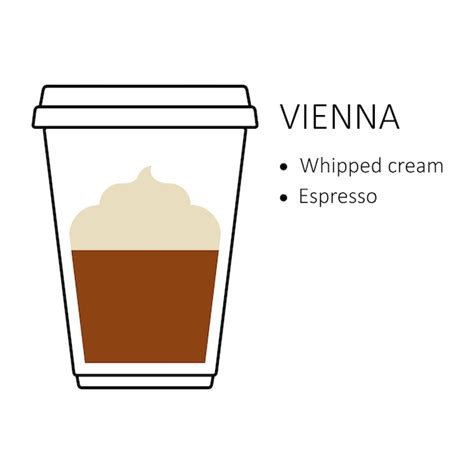 Premium Vector | Vienna coffee recipe in disposable plastic cup ...