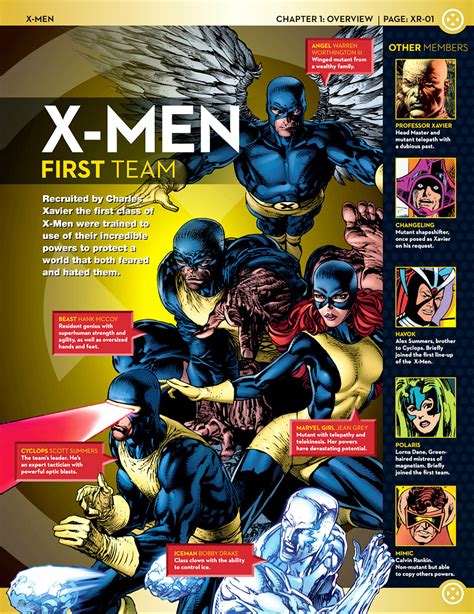 Uncanny X-Men: X-Men Lineups: 60s/70s