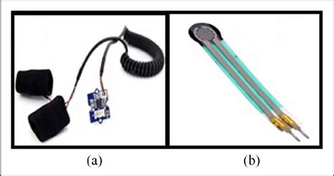 Sensors: (a) galvanic skin response sensor and (b) force-sensing resistor. | Download Scientific ...