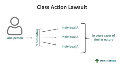 Class Action Lawsuit - What Is It, How To Start, Examples