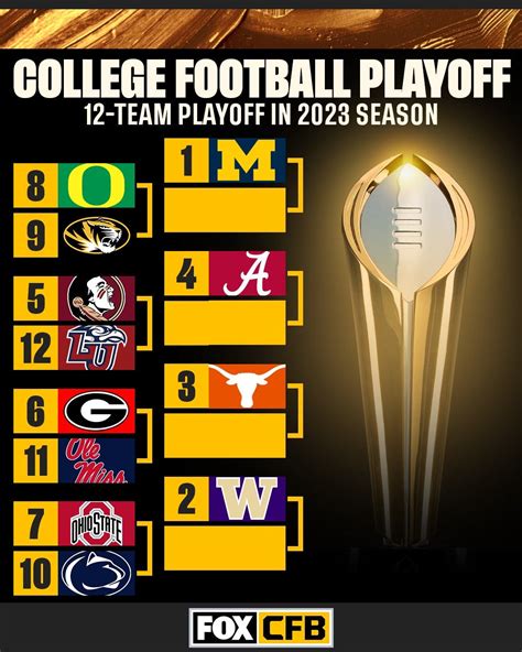 The College Football Playoff Committee Got it Right