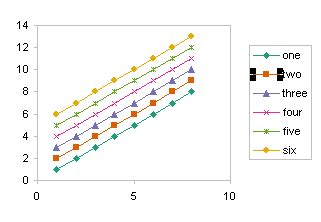 Legend Entry Tricks in Excel Charts - Peltier Tech