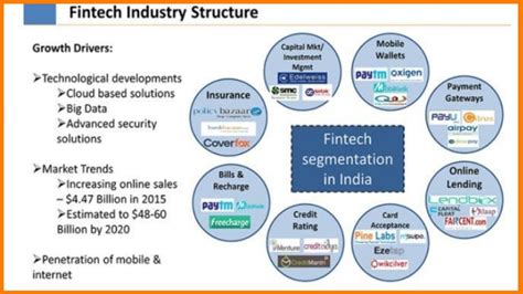 Fintech Industry In India History Growth And Future Of Fintech In India ...