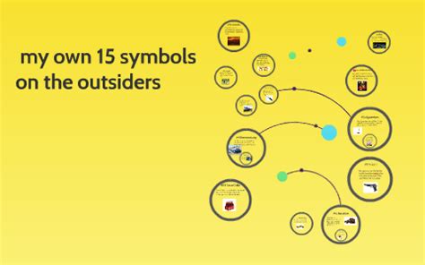 my own 15 symbols on the outsiders by sophia namet on Prezi