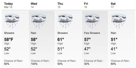 San Mateo Braces for Rainy, Windy Weather | San Mateo, CA Patch