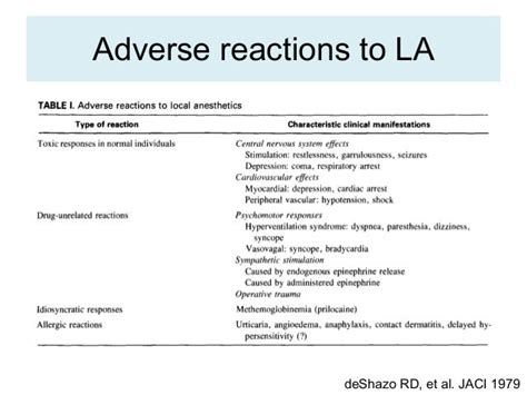 Local anesthetic allergy