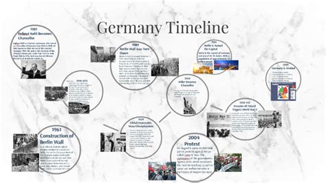 Germany Timeline by meryssa cox on Prezi