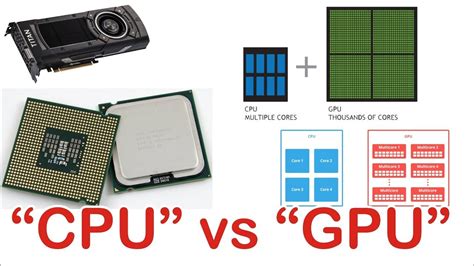 Difference between CPU and GPU