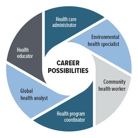 Public Health Careers - Central Oregon Community College