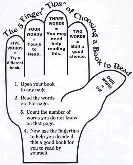 Mrs. Carlson's Reading Corner: Five Finger Rule