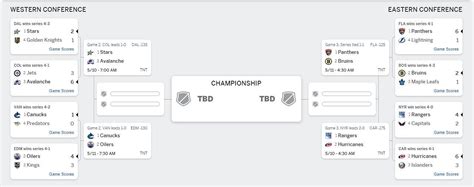 Discover NHL Playoff Tournament Bracket and more