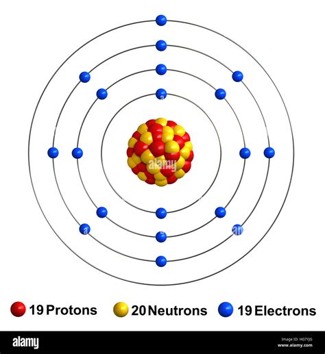 Bohr Diagram For Potassium