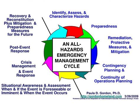 An All-Hazards Educational Approach to Emergency Management - Domestic ...