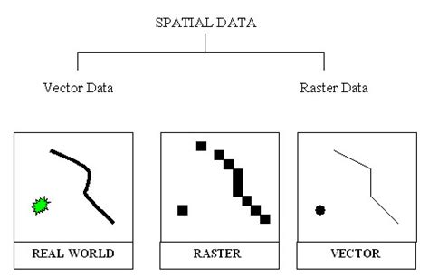 Spatial Data