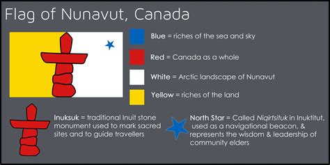 Meaning of the flag of Nunavut, Canada : vexillology