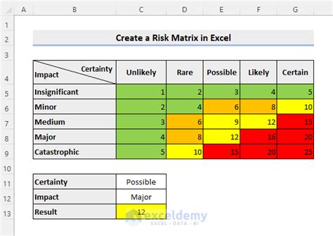 Risk Assessment Matrix In Excel | Porn Sex Picture