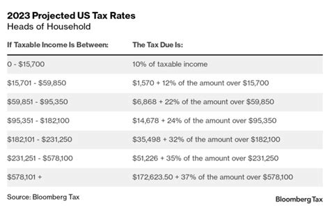 Your First Look at 2023 Tax Brackets, Deductions, and Credits (3)