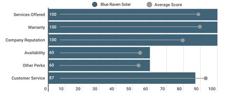 Top 5 Best Solar Companies in Texas (2024) | Today's Homeowner