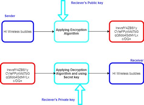 Symmetric vs. Asymmetric Algorithm.