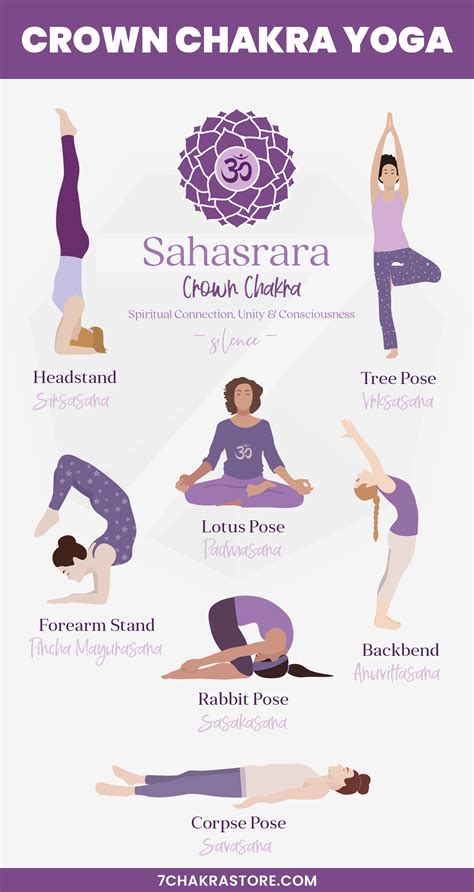 Crown chakra yoga poses – Artofit