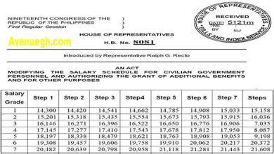 Access Salary Standardization Law 2025 April 2024