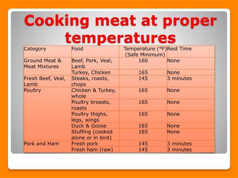 PPT - Salmonella Prevention PowerPoint Presentation, free download - ID ...