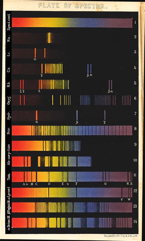 Spectrum_table_1872