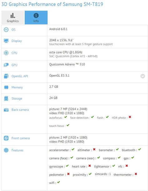 Samsung Galaxy Tab S3 Specs Leak Ahead of MWC 2016: Snapdragon 652 CPU ...