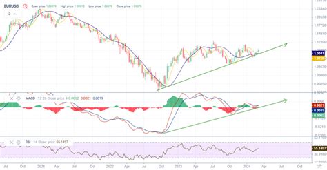 Euro to Dollar (EURUSD) Forecast for 2024-2025 and Beyond till 2030 ...