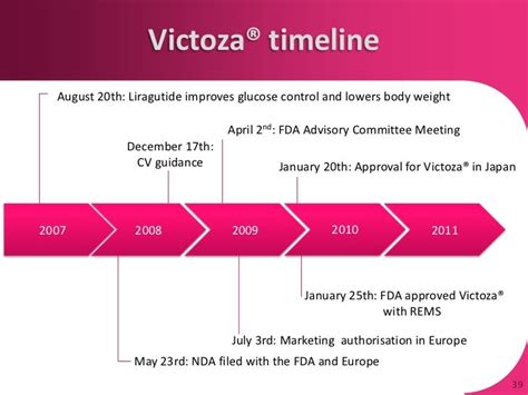 Victoza Weight Loss Dose – Blog Dandk