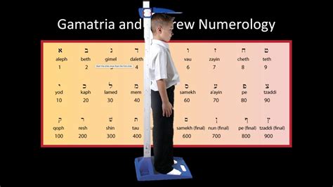 Gematria, Hebrew Numerology to Measure Consciousness - YouTube