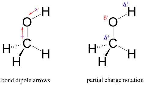 Noncovalent interactions - Chemwiki