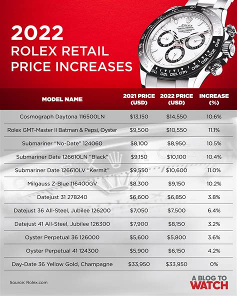 Rolex 2024 Price - Dyane Grethel