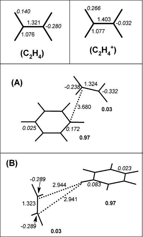 Optimized structures of C2H4 and C6H6 + (C2H4) at the ROHF/ 6-31+G(d,p)... | Download Scientific ...