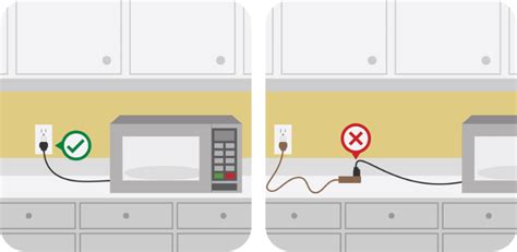 Extension Cord and Power Strip Safety – Emory Research Administration News