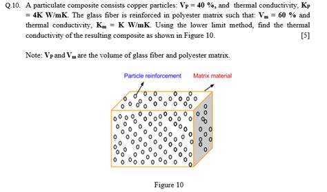 Solved Q.10. A particulate composite consists copper | Chegg.com