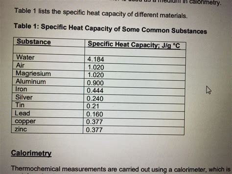 Specific Heat Chart Of Common Substances