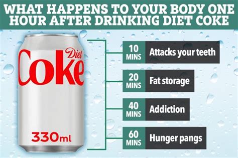 Diet Coke warning over 4 side effects that strike within just ONE HOUR ...