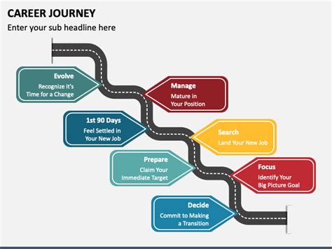 Animated Career Journey PowerPoint and Google Slides Template - PPT Slides