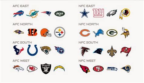 Printable List Of All Nfl Teams By Division