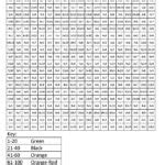 Color By Number Multiplication Worksheets Halloween | AlphabetWorksheetsFree.com