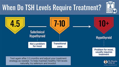 High TSH Levels and Fertility: What You Need to Know - Dr. Michael Ruscio, DC