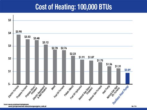 Heat Pump Efficiency | Airrow Heating